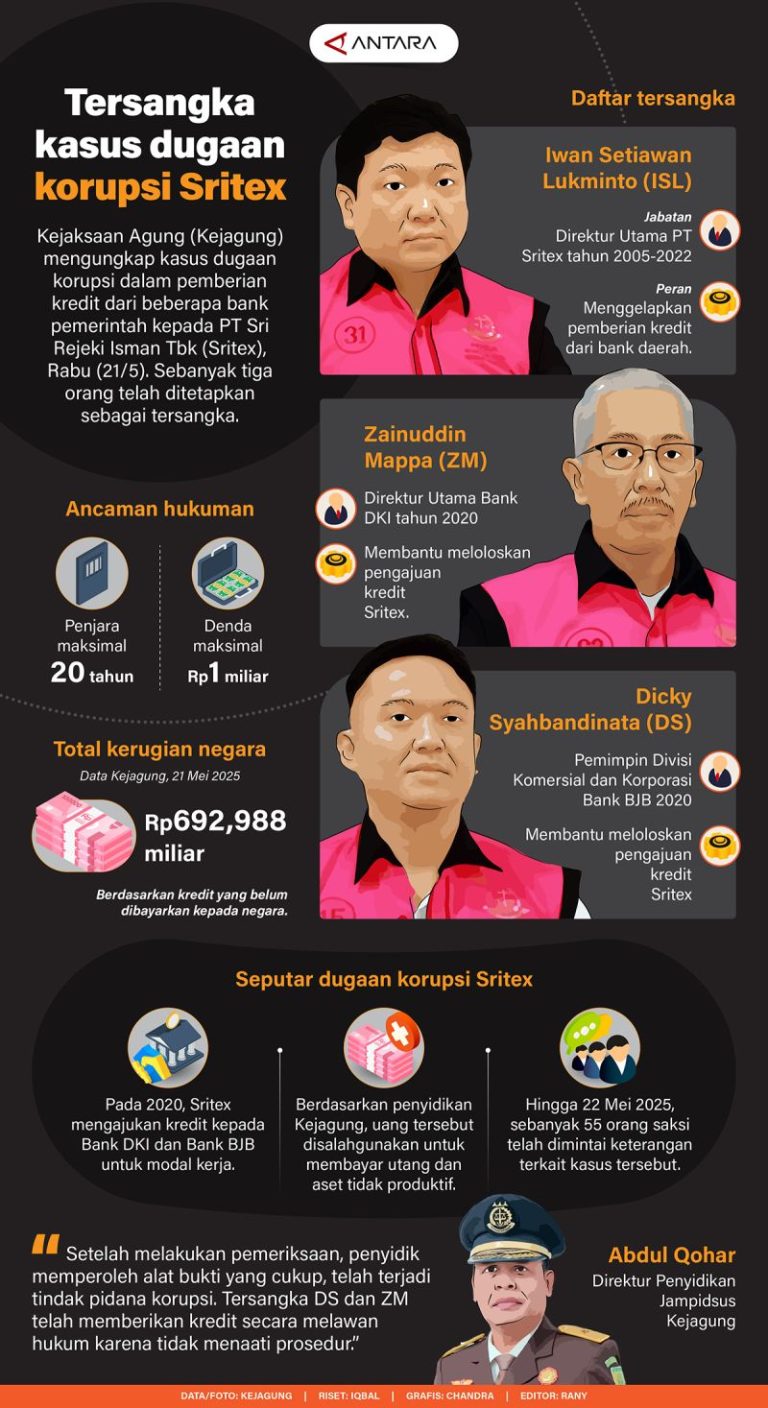 20250523-Tersangka-kasus-dugaan-korupsi-Sritex.jpg