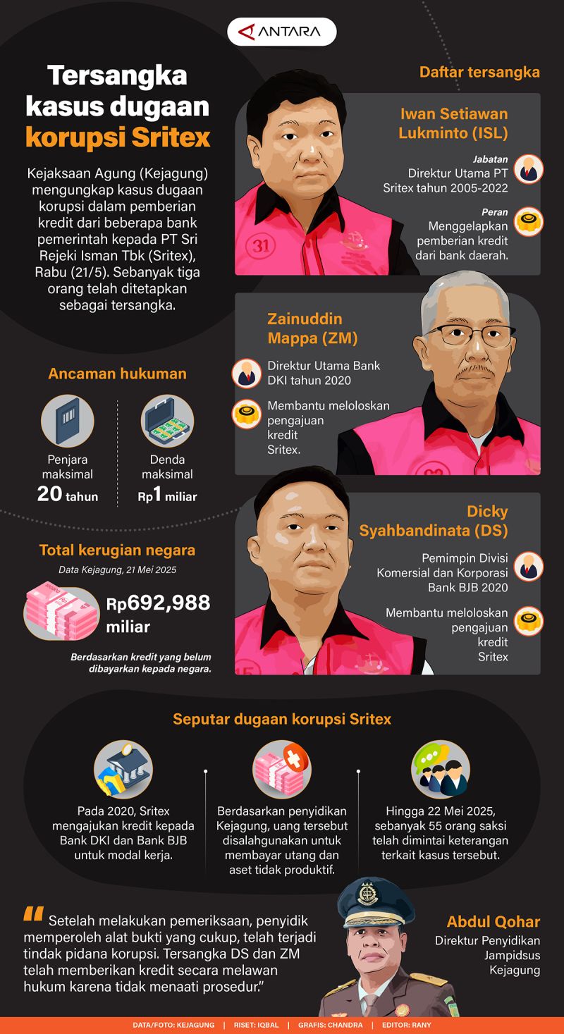 20250523-Tersangka-kasus-dugaan-korupsi-Sritex.jpg
