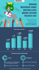 infografis-kerugian-masyarakat-akibat-investasi-ilegal-meroket-ratusan-triliun_230618235146-762.jpg